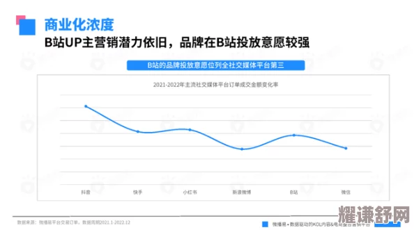 2023年b站黄页推厂404：用户反馈与体验分析，揭示平台潜在问题与改进方向